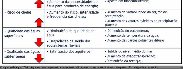 produzida a partir de fontes de energia renováveis no mercado interno da electricidade, foi definida uma quota indicativa de 22,1% de electricidade produzida a partir fontes de energia renováveis