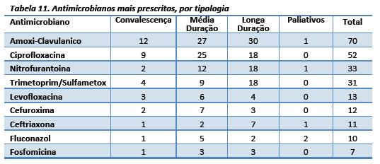 Infeção em cuidados continuados