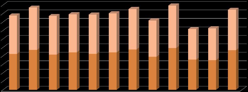 IGQ por padrão nas UCCI 90,6% 100,0% 91,0% 90,0% 92,7% 95,4% 100,0% 92,3% 95,3% 85,8% 72,2% 75,2%