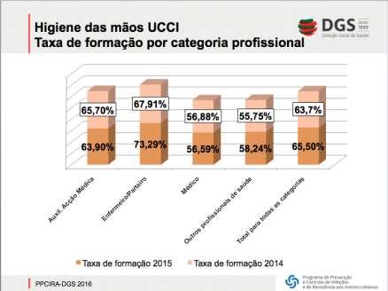 Formação em PCI &