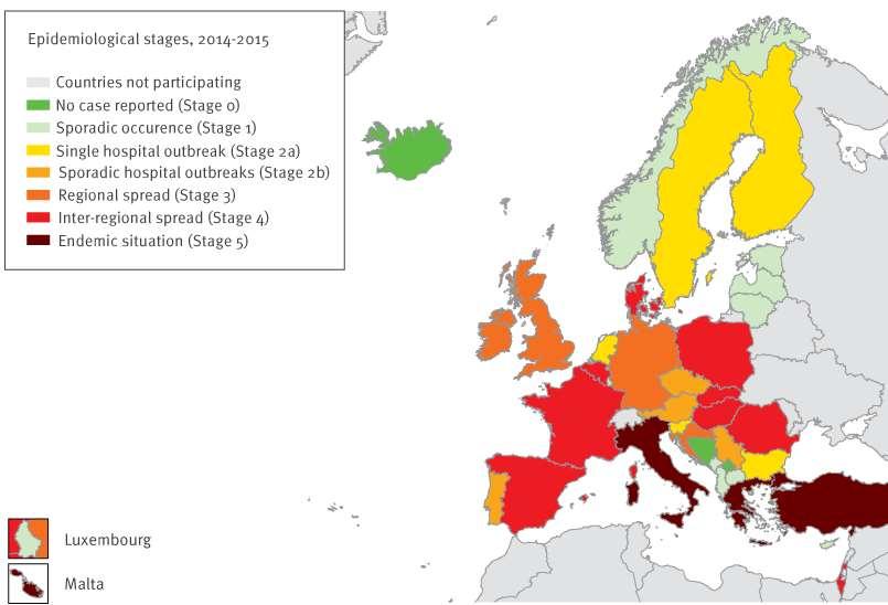 2,4 2,1 2 1,5 1,6 1 0,5 0,7 0,8 0,5 0,8 Eurosurveillance,