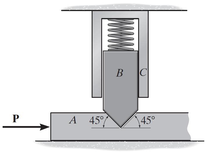 Determine a menor força horizontal P exigida para começar a mover o bloco A para a direita se a força da mola é de 600 N e o coeficiente de atrito estático em todas as superfícies de contato