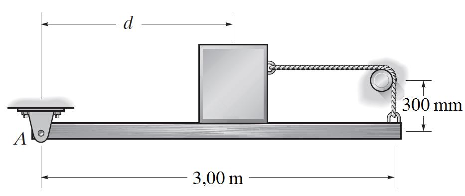 16. A viga uniforme de 25,0 kg está apoiada pela corda que está presa à ponta da viga, passa pelo pino rugoso e depois é conectada ao bloco de 50,0