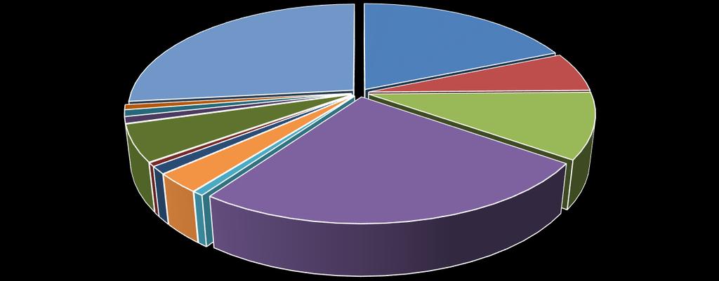 5 1.4 - Variação das Demissões por Município Paraense Desligamentos na Construção do Estado do Pará Junho de 2015 a Maio de 2016 SETORES TOTAL DESLIG. MAIO TOTAL DESLIG. ANO TOTAL DESLIG.