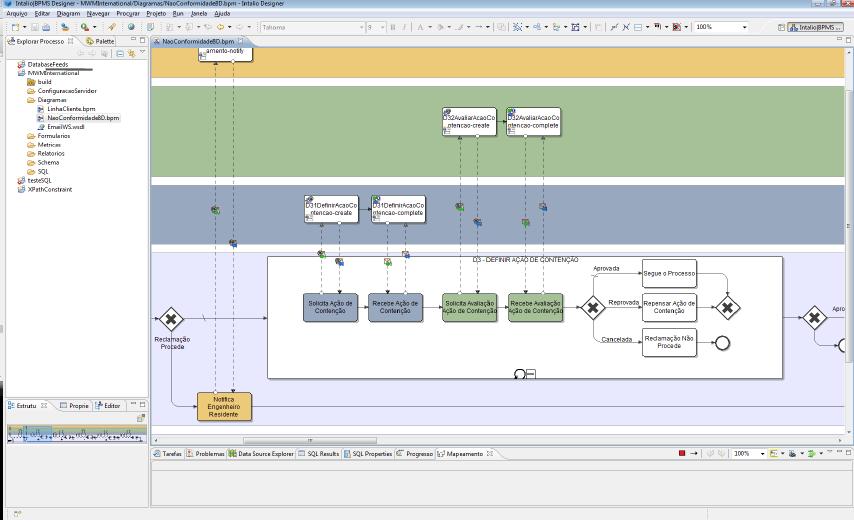 Boas práticas BPMN