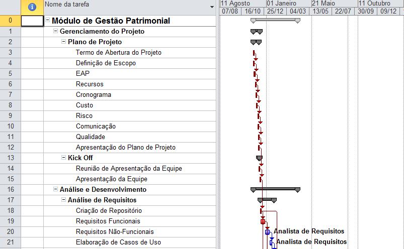 Figura 2