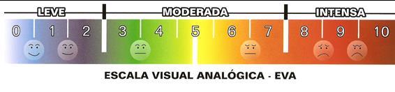 Dicas sobre como interrogar o paciente: Você tem dor? Como você classifica sua dor?