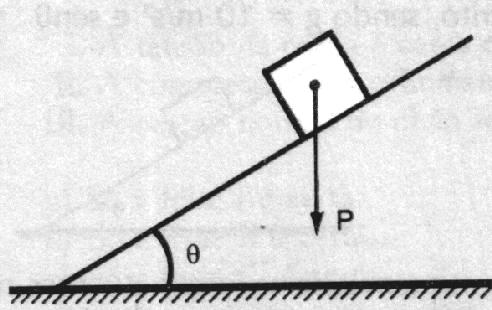 O coeficiente de atrito cinético entre o plano horizontal e o corpo A vale µ. Despreza-se a resistência do ar.