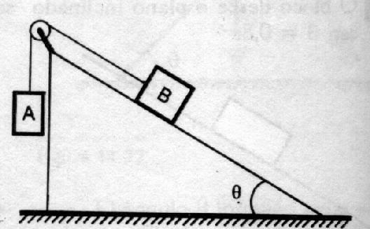 16) Um bloco de 10 kg desce o plano inclinado (ver figura) sem atrito.