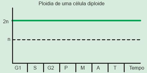 Variação da ploidia