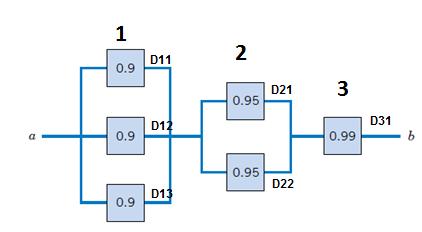 Grupo Étnico Grupo Sanguíneo O A B AB 1 0,082 0,106 0,08 0,004 2 0,135 0,141 0,018 0,006 3 0,215 0,2 0,065 0,02 a) Calcule P(A), P(C) e P(A C) b) Calcule P(A C) e P(C A), e explique no contexto o que