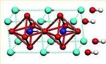 Água e nanoeletrônica gerando memórias de ultra-densidade Construção de memórias ferroelétricas (FRAM) A junção de ferro e água no reino da nanoeletrônica, ao invés de gerar ferrugem, pode ser uma