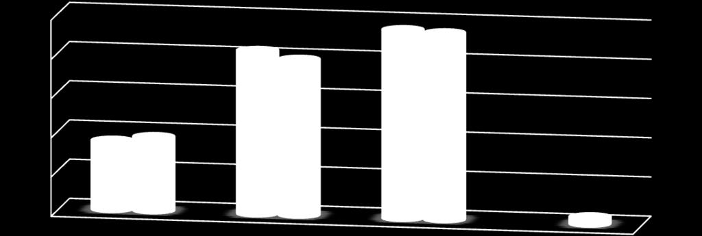 Gráfico 5 - Evolução da percentagem de utilizadores do serviço telefónico móvel por prestador, 2007-2010 50 40 30 20 10 0 Optimus TMN Vodafone Outros Optimus TMN Vodafone Outros 2007 17,6 * 41,6 48,1