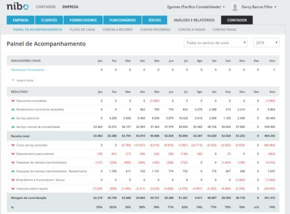 RELATÓRIO MENSAL Customizado por