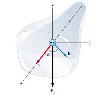 Exemplo Um elétron no tubo de imagem de uma televisão move-se a uma velocidade de 8x10 6 m/s no eixo x, sobre um campo magnético de