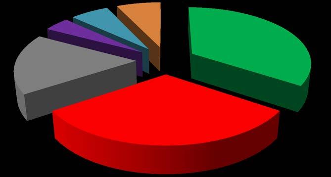 RELATÓRIO JANEIRO/2018 1. Resumo Tabela 1 Patrimônio Data Plano de Benefícios (PB) Plano de Gestão Administrativa (PGA) R$ mil TOTAL Dez/2013 24 26.104 26.128 Dez/2014 5.520 23.253 28.772 Dez/2015 29.