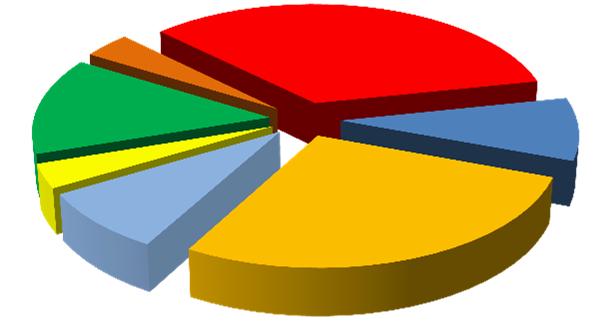 Sociedade de Previdência Complementar CIASC DATUSPREV ATIVOS MARÇO FEVEREIRO TÍTULOS PÚBLICOS 8.891.773,71 8.836.209,46 Letras FinLetras Financeiras do Tesouro 2.981.183,43 2.964.