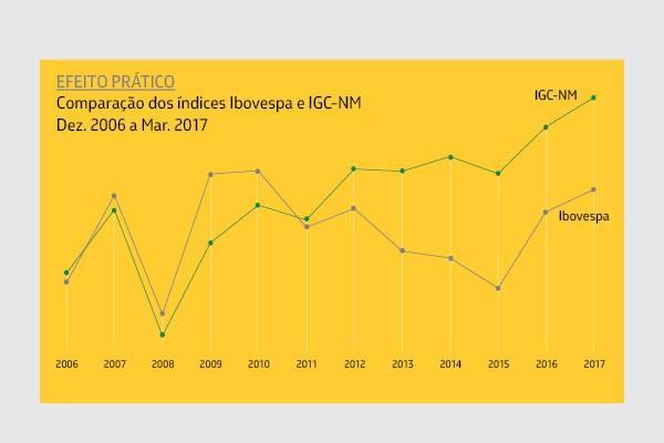 Petrobras. A empresa tem investido em cursos, palestras, videoconferências, campanhas e outras modalidades de abordagem para todos os níveis hierárquicos.