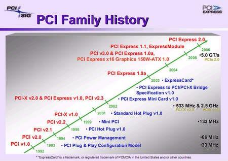 placa mãe AGP PCI