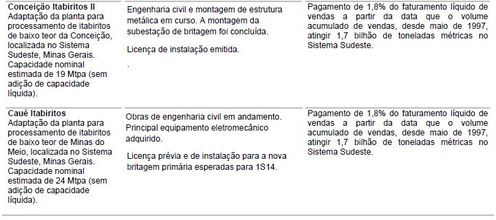 (ii) RELATÓRIO DO 2º SEMESTRE Rio de Janeiro, 24 de março de 2014 A Vale efetuará em 31 de março de 2014, o pagamento de R$ 123.744.