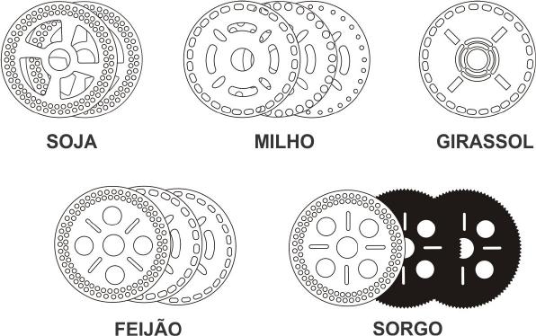 27 Discos Dosadores de Sementes Caso já possua o conjunto de discos faça a escolha das sementes a serem plantadas para que as mesmas possam ser distribuídas por meio destes discos que acompanham a