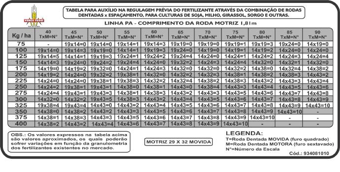 35 Regulagem de Distribuição de