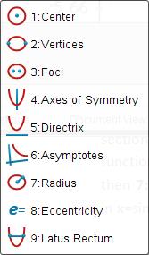 Alguns exemplos: As ferramentas Analisar Gráfico são alargadas com o seguinte, especificamente para cónicas: O menu de contexto para um gráfico de cónicas também concede acesso apenas às funções para