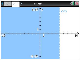 1.4 Gráfico de inequações,, ou Também pode representar graficamente inequações sob as formas,, ou do mesmo modo que representa graficamente.