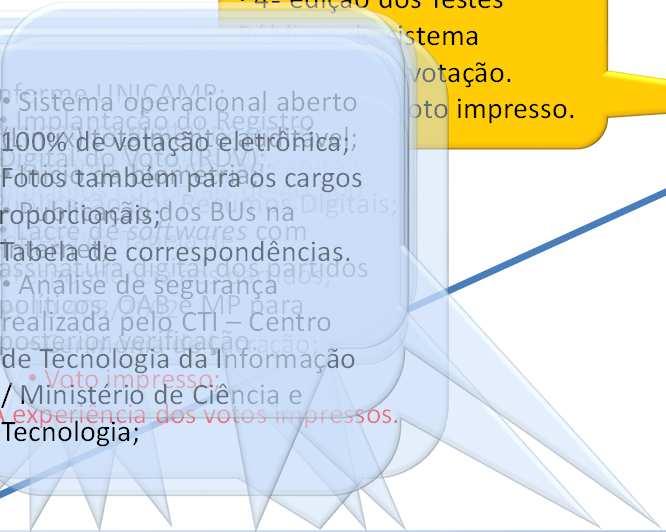 segurança de votação (2016) Lei políticos, 10.