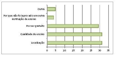 pesquisa bibliográfica e documental. A amostra foi delimitada por conveniência, atingindo 10% dos acadêmicos com matrículas ativas na instituição, nos dias 09 e 10 de junho de 2016.