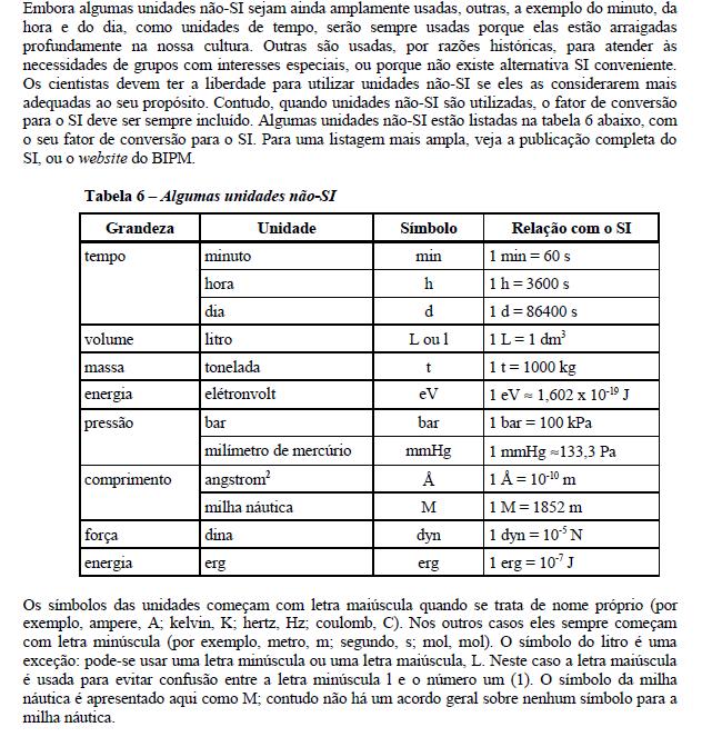 Unidades derivadas com nomes especiais