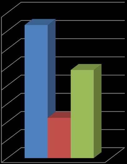 4.3 Estrutura da Despesa No ano de 2013 a despesa total teve a seguinte distribuição na execução do orçamento da Junta: Ano 2013 Despesas de funcionamento 24.280,85 Plano de Actividades 11.