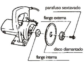 Retire o parafuso sextavado, a flange externa e substitua o disco diamantado.