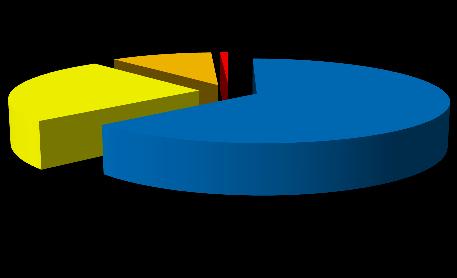 Comparativo dos RMs da categoria Segurança em relação a acidentes de trânsito 55,0% 60,0% 65,0% 70,0% 75,0% 80,0% 39 - Segurança em relação a acidentes de trânsito no caminho para os pontos de ônibus