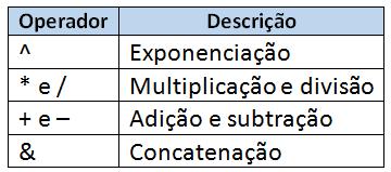 PRECEDÊNCIA DOS OPERADORES =A3/B1+A1*C3&C1 =10 =A3/B1+A1*C3&C1 =10/5