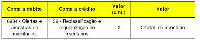 Exemplos práticos de movimentação de contas relacionadas com inventários