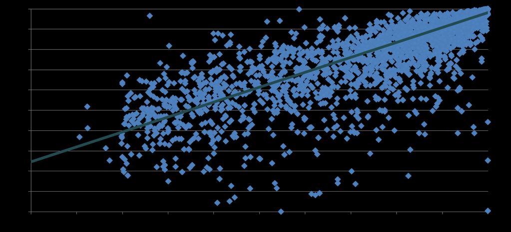 Trabalhos de Apoio Piloto DISPERSÃO DOS DOIS ÍNDICES Dispersão dos índices Novo IN (%) INv (%) A