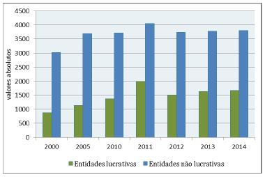 comunidade, independentemente do maior ou menor grau de autonomia/dependência do idoso e se este se encontra a residir na sua habitação ou numa instituição.