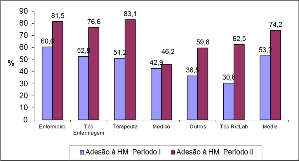 Indicador de processo 74,2 53,2