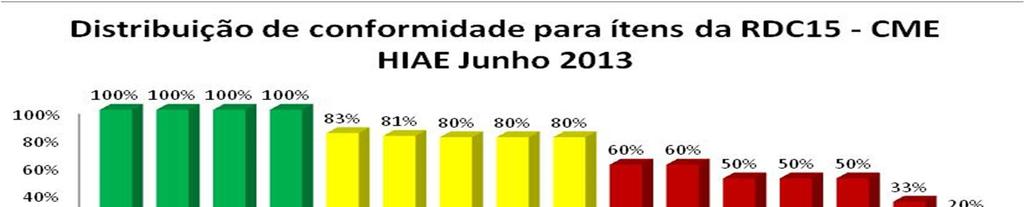 Indicador de estrutura Todos os pontos críticos