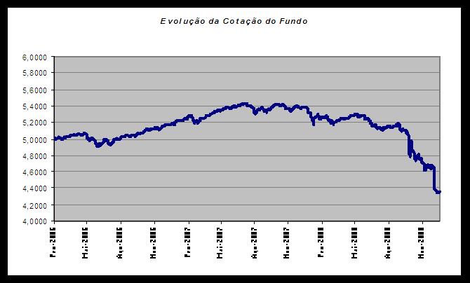 TAXA GLOBAL DE CUSTOS Tabela de relevantes para efeitos da Taxa Global de Valor %VLGF % da Comissão Comissão de Gestão 244.248,53 0,5037 Imputáveis ao tomador de seguro Componente Fixa 244.