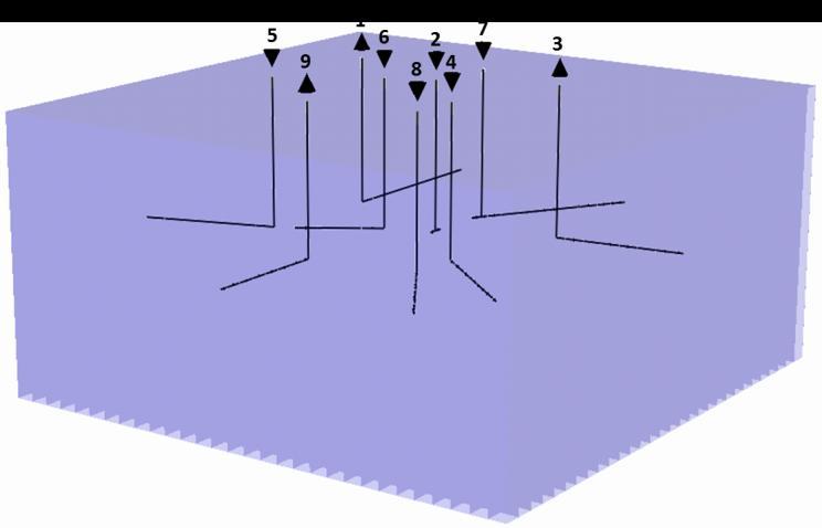 78 Figura 5.14: Configuração de poços do Teste-4 do Campo-1 vista em 3D Figura 5.