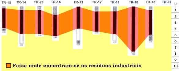 Indicação da locação do perfil 1 do terreno no local Perfil 1 do terreno