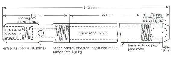 Figura retirada do livro Ensaios de Campo e suas aplicações à Engenharia de Fundações 3. Considerações e planejamento da perfuração 3.1.