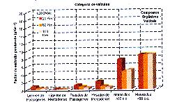 Utilizou-se a informação publicada no Guidebook EMEP/Corinair de 2007, relativa ao total de veiculos em circulação em Portugal, para estimar o número e a tipologia de