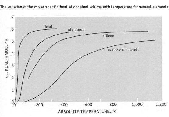 Calor Específico de alguns materiais: 06 -