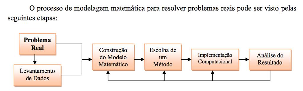 Problemas com o