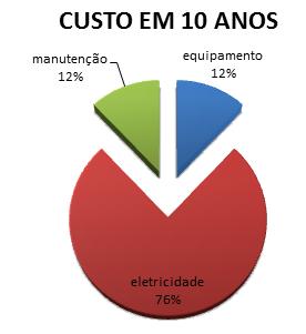 Agradecemos a oportunidade de apresentar os nossos sistemas para ar comprimido medicinal.