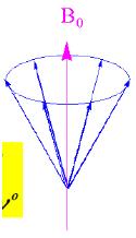 pdf Abrdagem vetrial de RM E = γb m ( h / 2 0 I π ) Apenas alguns valres de I Z (= m I h/2π) sã permitids, u apenas algumas rientações cm relaçã a eix z sã permitidas para s spins nucleares.