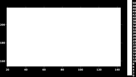 Desvios-padrão da krigagem uiversal EXERCÍCIO : Regressão poliomial Com o auílio do SURFER aplicar o algoritmo Polomial Regressio/Regressão poliomial aos dados do Eercício.